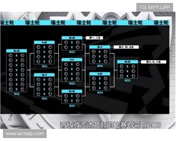 英雄联盟全球总决赛赛程时间安排及精彩看点全解析